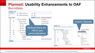 Copyright © 2014, Oracle and/or its affiliates. All rights reserved.63
Planned: Usability Enhancements to OAF
Rich HGrids
| Roadmap subject to change without notice. The above is intended for information purposes and may not be incorporated into a contract.
Column Reorder
Settings Menu for
HGrid user
personalizations
 