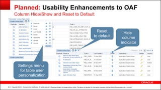 Copyright © 2014, Oracle and/or its affiliates. All rights reserved.64
Planned: Usability Enhancements to OAF
Column Hide/Show and Reset to Default
Settings menu
for table user
personalization
Hide
column
indicator
Reset
to default
| Roadmap subject to change without notice. The above is intended for information purposes and may not be incorporated into a contract.
 