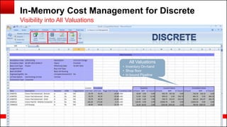 Copyright © 2014, Oracle and/or its affiliates. All rights reserved.74
In-Memory Cost Management for Discrete
Visibility into All Valuations
All Valuations
• Inventory On-hand
• Shop floor
• In bound Pipeline
 