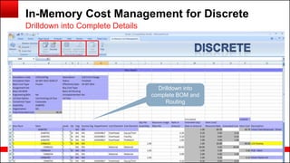 Copyright © 2014, Oracle and/or its affiliates. All rights reserved.75
In-Memory Cost Management for Discrete
Drilldown into Complete Details
Drilldown into
complete BOM and
Routing
 