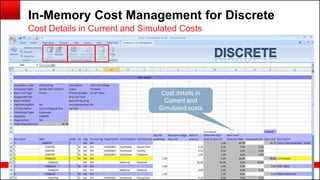 Copyright © 2014, Oracle and/or its affiliates. All rights reserved.76
In-Memory Cost Management for Discrete
Cost Details in Current and Simulated Costs
Cost details in
Current and
Simulated costs
 