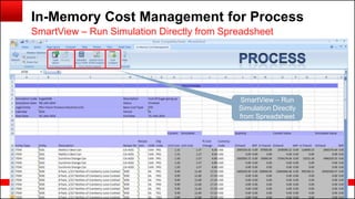 Copyright © 2014, Oracle and/or its affiliates. All rights reserved.77
In-Memory Cost Management for Process
SmartView – Run Simulation Directly from Spreadsheet
SmartView – Run
Simulation Directly
from Spreadsheet
 