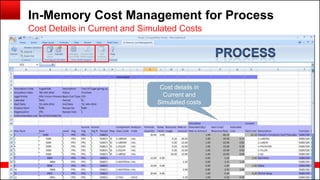 Copyright © 2014, Oracle and/or its affiliates. All rights reserved.81
In-Memory Cost Management for Process
Cost Details in Current and Simulated Costs
Cost details in
Current and
Simulated costs
 