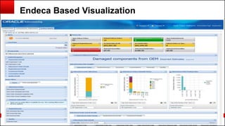 Copyright © 2014, Oracle and/or its affiliates. All rights reserved.88
Endeca Based Visualization
 