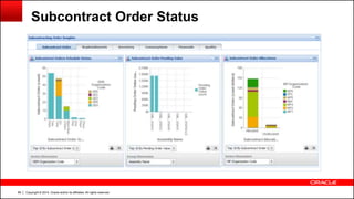 Copyright © 2014, Oracle and/or its affiliates. All rights reserved.89
Subcontract Order Status
 