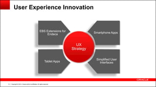 Copyright © 2014, Oracle and/or its affiliates. All rights reserved.9
User Experience Innovation
EBS Extensions for
Endeca
UX
Strategy
Smartphone Apps
Tablet Apps
Simplified User
Interfaces
 