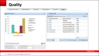 Copyright © 2014, Oracle and/or its affiliates. All rights reserved.91
Quality
 