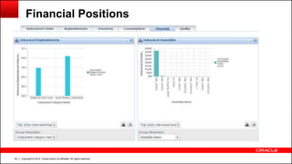 Copyright © 2014, Oracle and/or its affiliates. All rights reserved.92
Financial Positions
 