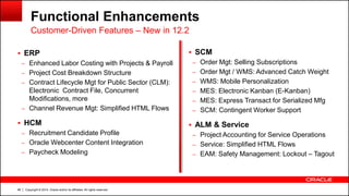 Copyright © 2014, Oracle and/or its affiliates. All rights reserved.98
Functional Enhancements
Customer-Driven Features – New in 12.2
 ERP
– Enhanced Labor Costing with Projects & Payroll
– Project Cost Breakdown Structure
– Contract Lifecycle Mgt for Public Sector (CLM):
Electronic Contract File, Concurrent
Modifications, more
– Channel Revenue Mgt: Simplified HTML Flows
 HCM
– Recruitment Candidate Profile
– Oracle Webcenter Content Integration
– Paycheck Modeling
 SCM
– Order Mgt: Selling Subscriptions
– Order Mgt / WMS: Advanced Catch Weight
– WMS: Mobile Personalization
– MES: Electronic Kanban (E-Kanban)
– MES: Express Transact for Serialized Mfg
– SCM: Contingent Worker Support
 ALM & Service
– Project Accounting for Service Operations
– Service: Simplified HTML Flows
– EAM: Safety Management: Lockout – Tagout
 