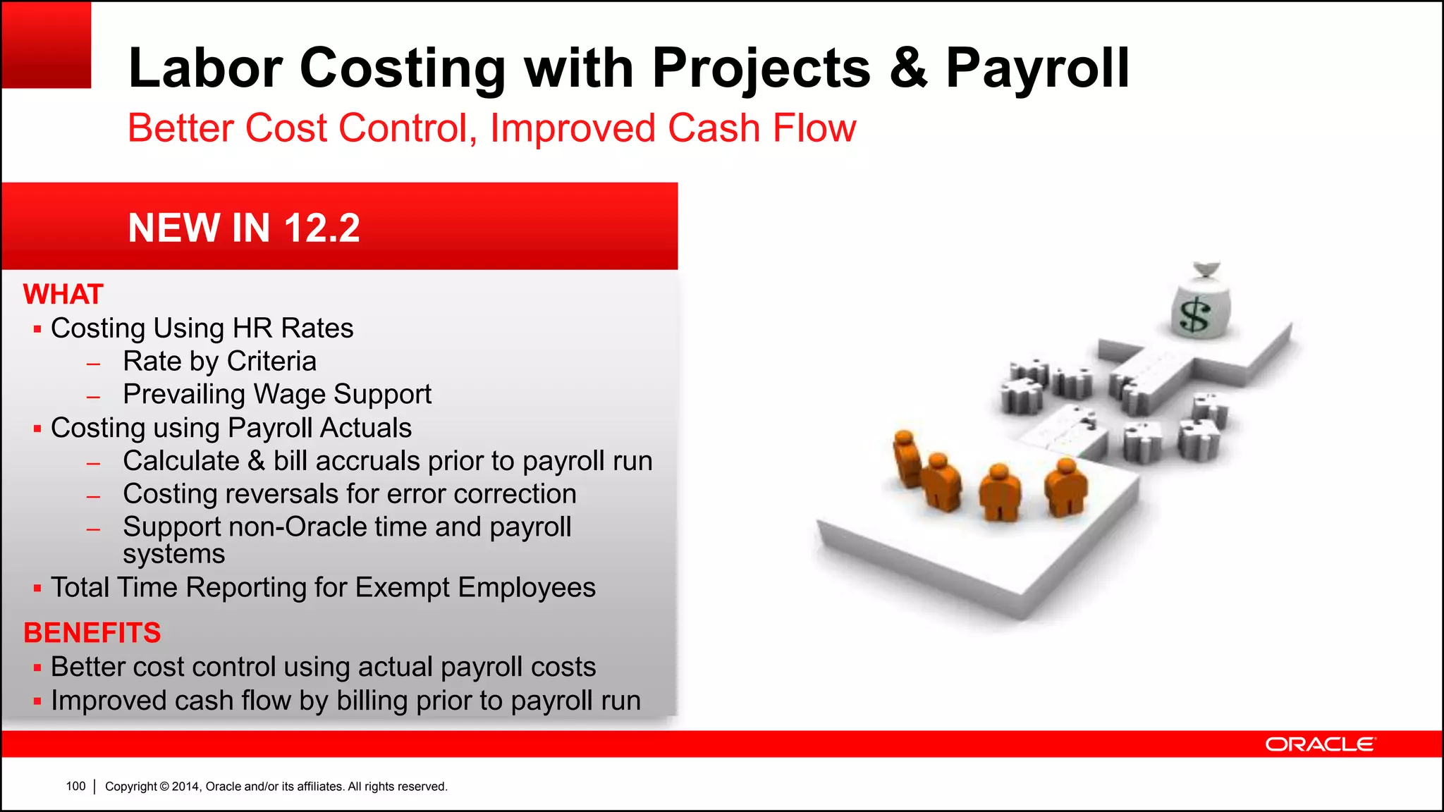 Copyright © 2014, Oracle and/or its affiliates. All rights reserved.100
WHAT
 Costing Using HR Rates
– Rate by Criteria
– Prevailing Wage Support
 Costing using Payroll Actuals
– Calculate & bill accruals prior to payroll run
– Costing reversals for error correction
– Support non-Oracle time and payroll
systems
 Total Time Reporting for Exempt Employees
BENEFITS
 Better cost control using actual payroll costs
 Improved cash flow by billing prior to payroll run
Labor Costing with Projects & Payroll
Better Cost Control, Improved Cash Flow
NEW IN 12.2
 