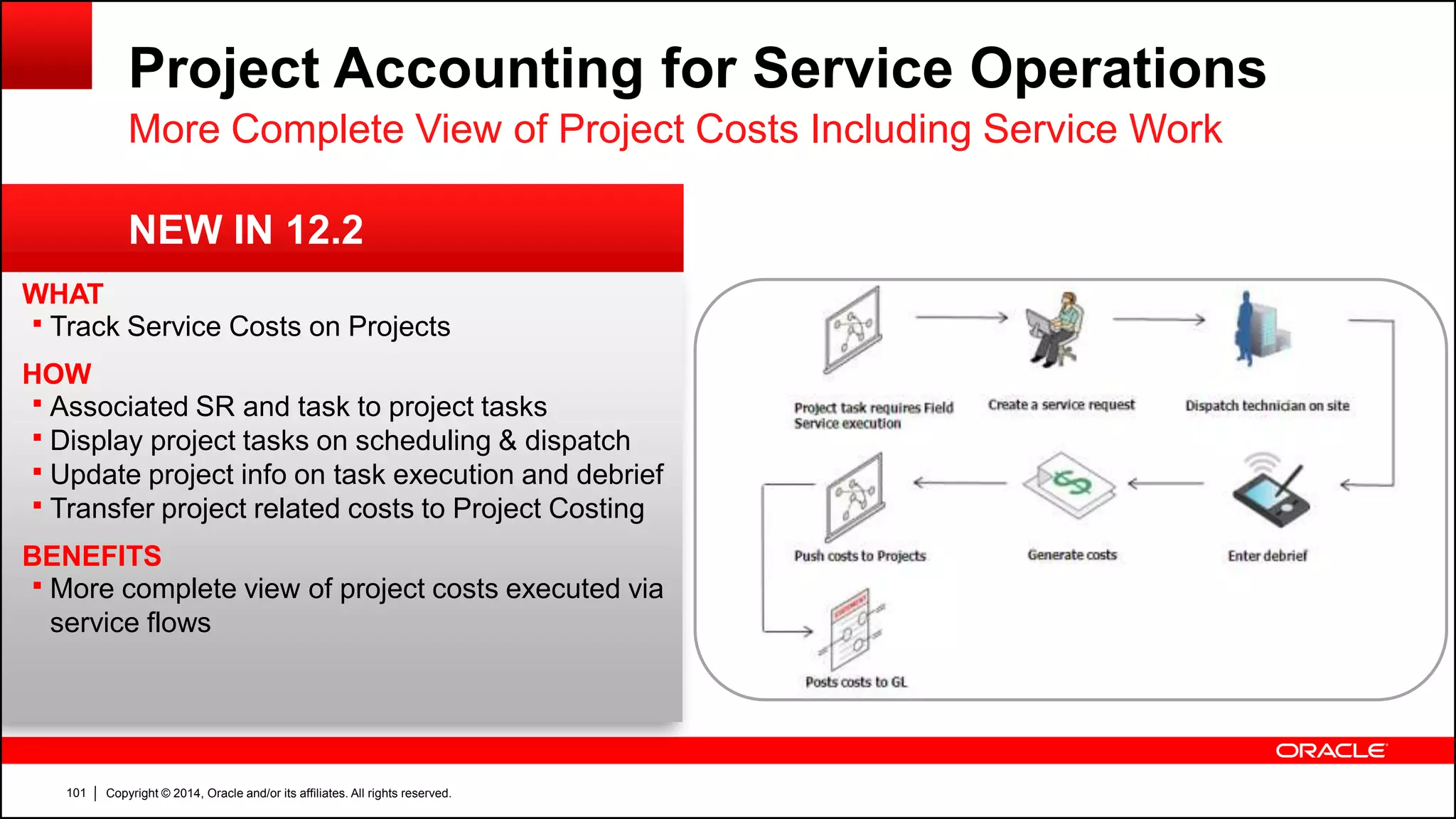 Copyright © 2014, Oracle and/or its affiliates. All rights reserved.101
NEW IN 12.2
Project Accounting for Service Operations
More Complete View of Project Costs Including Service Work
WHAT
 Track Service Costs on Projects
HOW
 Associated SR and task to project tasks
 Display project tasks on scheduling & dispatch
 Update project info on task execution and debrief
 Transfer project related costs to Project Costing
BENEFITS
 More complete view of project costs executed via
service flows
 