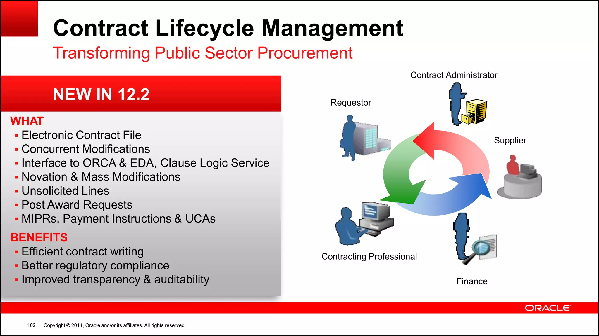 Copyright © 2014, Oracle and/or its affiliates. All rights reserved.102
WHAT
 Electronic Contract File
 Concurrent Modifications
 Interface to ORCA & EDA, Clause Logic Service
 Novation & Mass Modifications
 Unsolicited Lines
 Post Award Requests
 MIPRs, Payment Instructions & UCAs
BENEFITS
 Efficient contract writing
 Better regulatory compliance
 Improved transparency & auditability
Contract Lifecycle Management
Transforming Public Sector Procurement
Finance
Supplier
Contracting Professional
Requestor
Contract Administrator
NEW IN 12.2
 