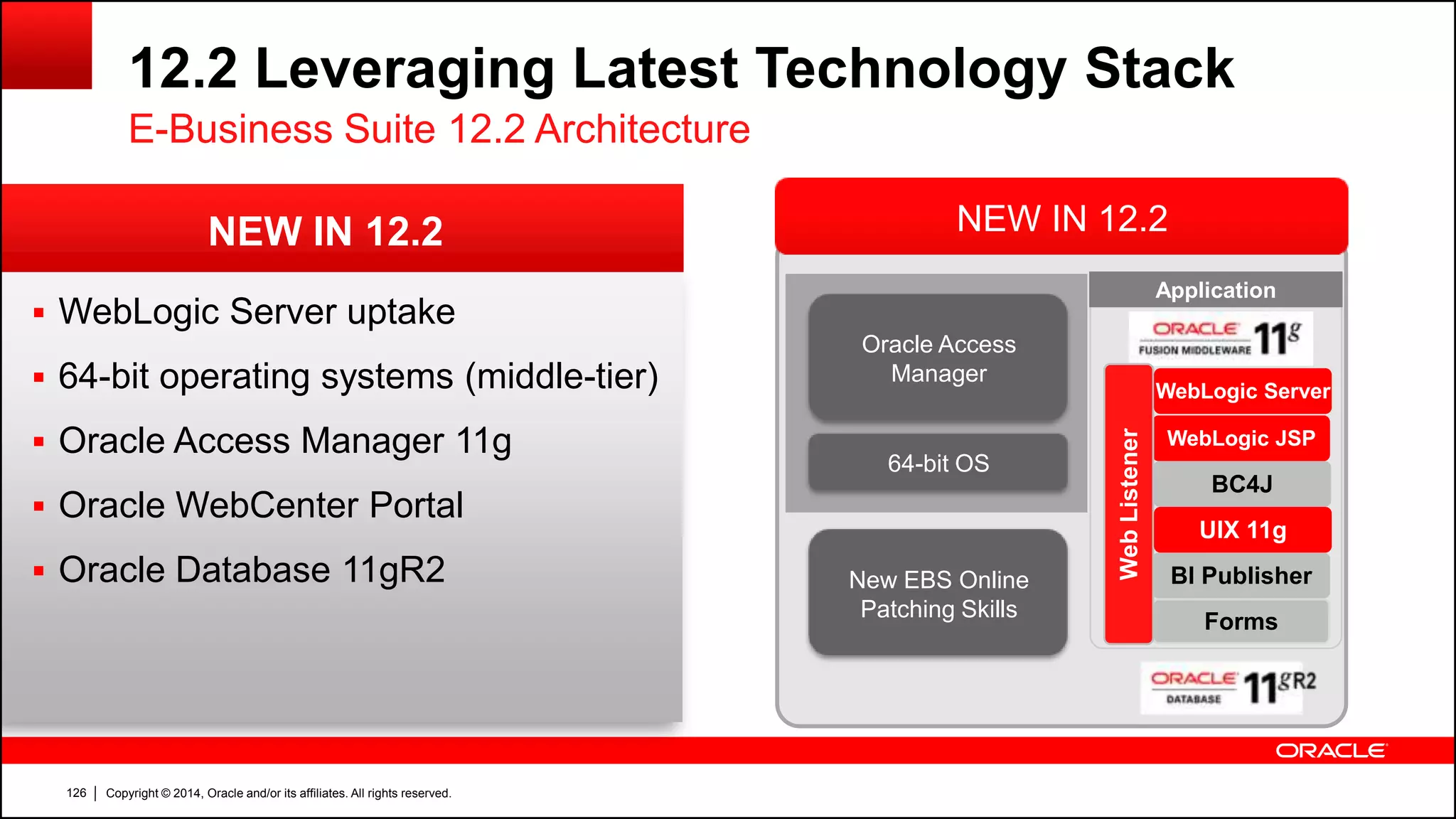 Copyright © 2014, Oracle and/or its affiliates. All rights reserved.126
 WebLogic Server uptake
 64-bit operating systems (middle-tier)
 Oracle Access Manager 11g
 Oracle WebCenter Portal
 Oracle Database 11gR2
12.2 Leveraging Latest Technology Stack
E-Business Suite 12.2 Architecture
NEW IN 12.2 NEW IN 12.2
64-bit OS
Oracle Access
Manager
New EBS Online
Patching Skills
Application
WebLogic JSP
Forms
BI Publisher
BC4J
WebListener
UIX 11g
WebLogic Server
 