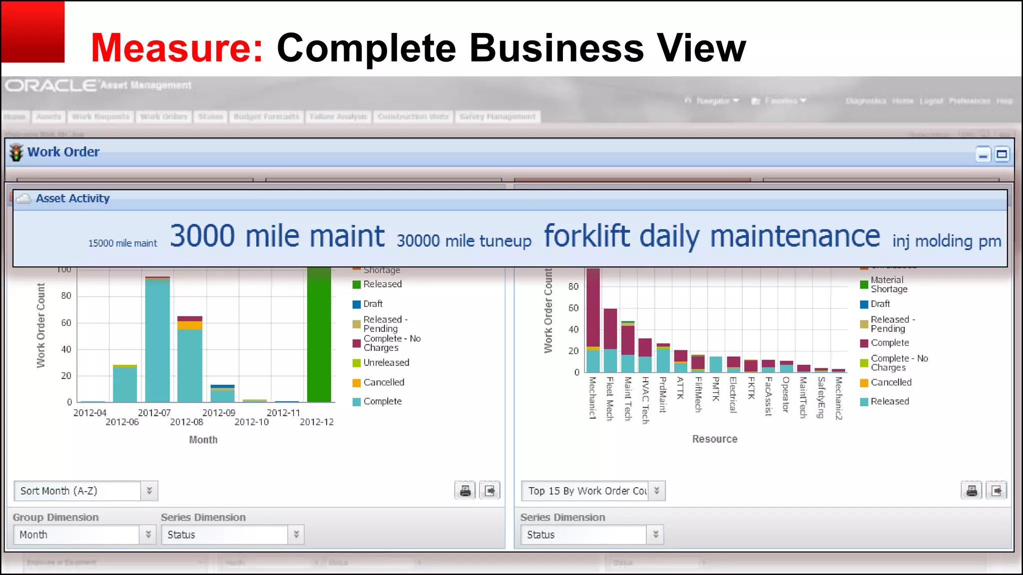 Copyright © 2014, Oracle and/or its affiliates. All rights reserved.13
Measure: Complete Business View
 
