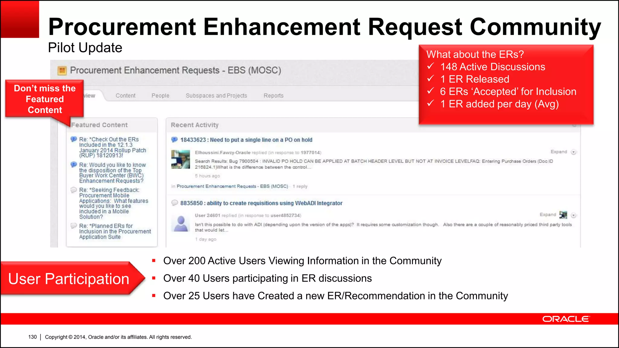 Copyright © 2014, Oracle and/or its affiliates. All rights reserved.130
Procurement Enhancement Request Community
Pilot Update What about the ERs?
 148 Active Discussions
 1 ER Released
 6 ERs ‘Accepted’ for Inclusion
 1 ER added per day (Avg)
User Participation
 Over 200 Active Users Viewing Information in the Community
 Over 40 Users participating in ER discussions
 Over 25 Users have Created a new ER/Recommendation in the Community
Don’t miss the
Featured
Content
 