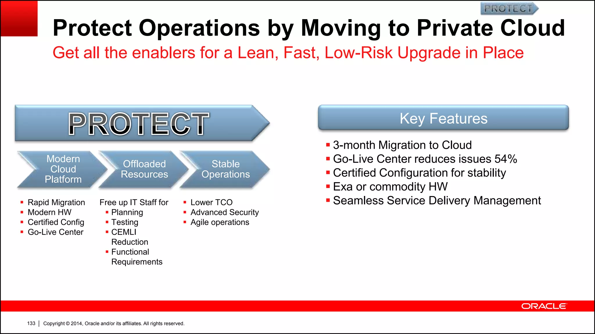 Copyright © 2014, Oracle and/or its affiliates. All rights reserved.133
Protect Operations by Moving to Private Cloud
Modern
Cloud
Platform
Offloaded
Resources
Stable
Operations
Get all the enablers for a Lean, Fast, Low-Risk Upgrade in Place
Free up IT Staff for
 Planning
 Testing
 CEMLI
Reduction
 Functional
Requirements
 Lower TCO
 Advanced Security
 Agile operations
 Rapid Migration
 Modern HW
 Certified Config
 Go-Live Center
Key Features
 3-month Migration to Cloud
 Go-Live Center reduces issues 54%
 Certified Configuration for stability
 Exa or commodity HW
 Seamless Service Delivery Management
 