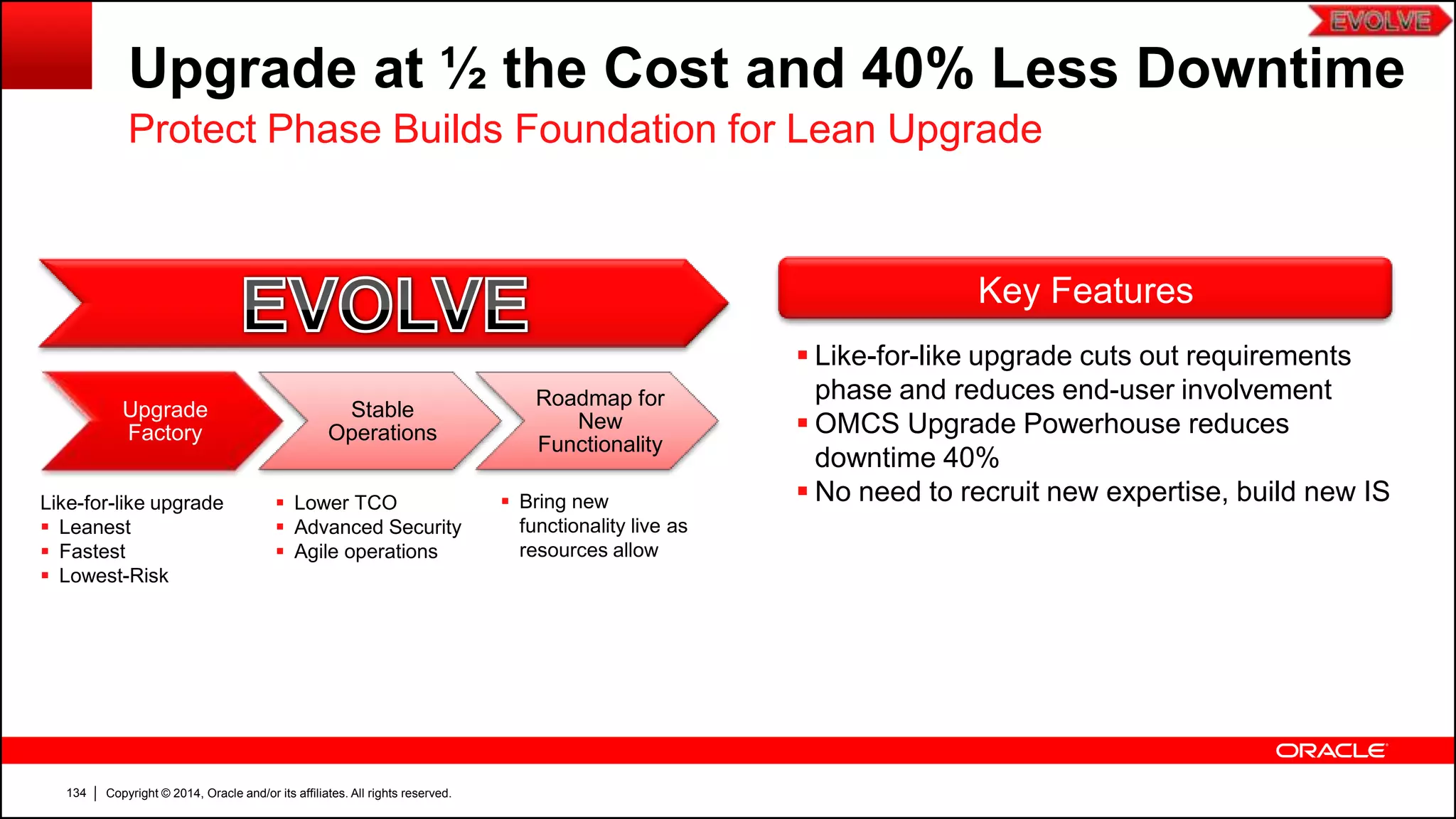 Copyright © 2014, Oracle and/or its affiliates. All rights reserved.134
Upgrade at ½ the Cost and 40% Less Downtime
Upgrade
Factory
Stable
Operations
Roadmap for
New
Functionality
Like-for-like upgrade
 Leanest
 Fastest
 Lowest-Risk
 Bring new
functionality live as
resources allow
 Lower TCO
 Advanced Security
 Agile operations
Key Features
 Like-for-like upgrade cuts out requirements
phase and reduces end-user involvement
 OMCS Upgrade Powerhouse reduces
downtime 40%
 No need to recruit new expertise, build new IS
Protect Phase Builds Foundation for Lean Upgrade
 