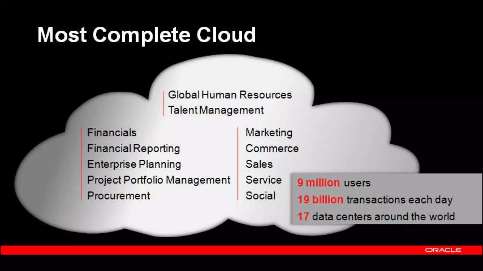 Copyright © 2014, Oracle and/or its affiliates. All rights reserved.138
Most Complete Cloud
 