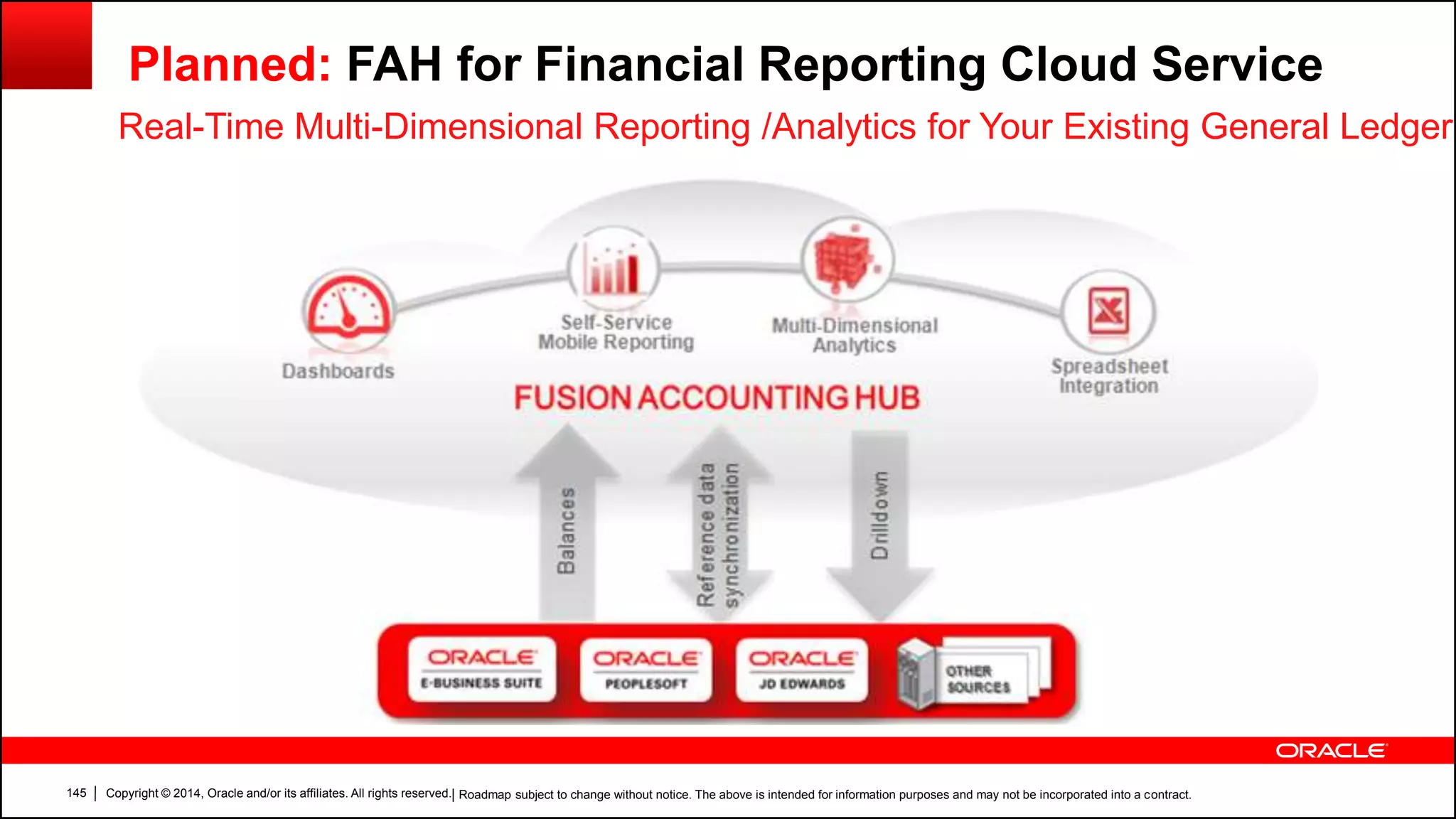 Copyright © 2014, Oracle and/or its affiliates. All rights reserved.145
Planned: FAH for Financial Reporting Cloud Service
Real-Time Multi-Dimensional Reporting /Analytics for Your Existing General Ledger
| Roadmap subject to change without notice. The above is intended for information purposes and may not be incorporated into a contract.
 