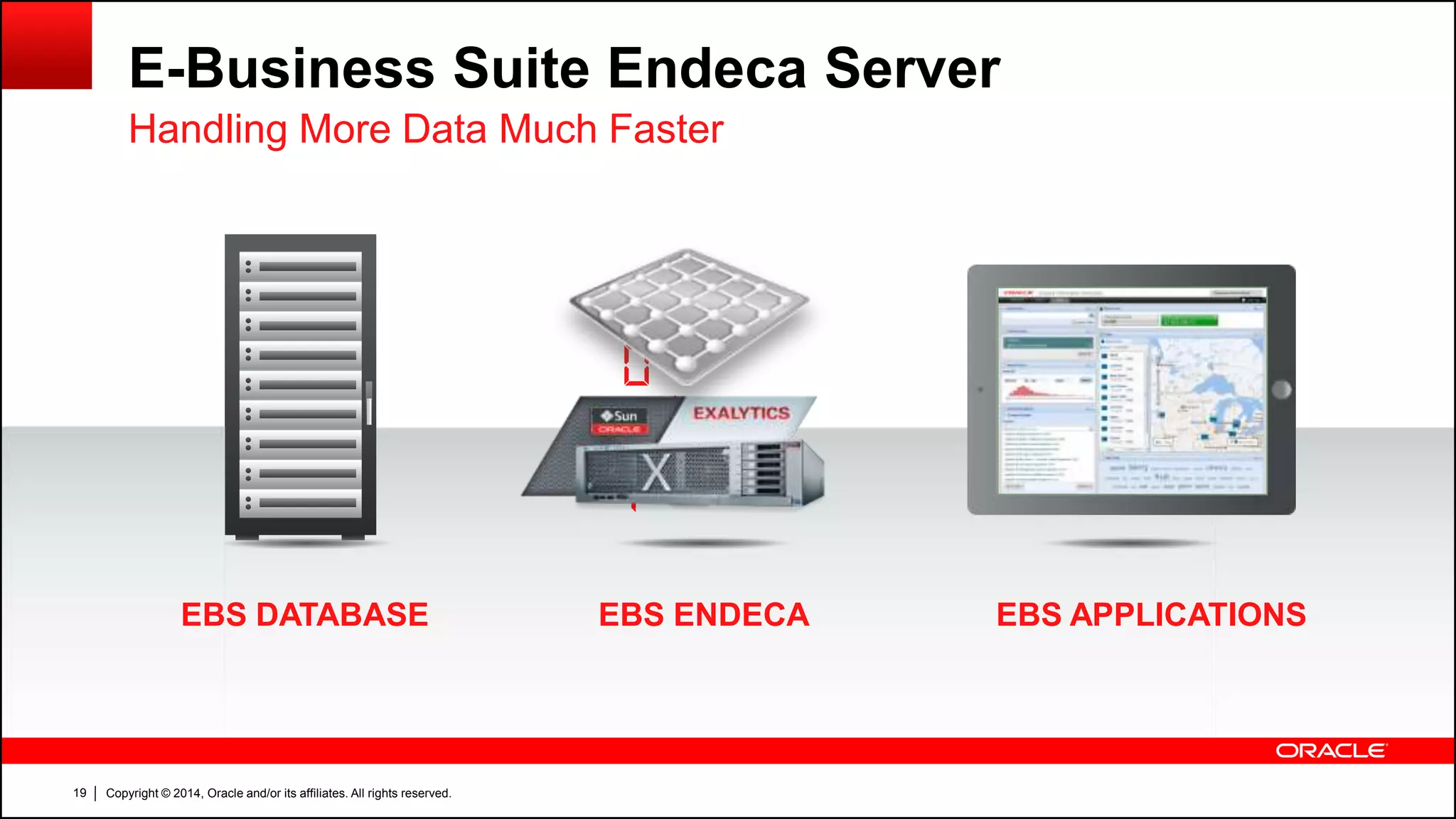 Copyright © 2014, Oracle and/or its affiliates. All rights reserved.19
EBS APPLICATIONSEBS ENDECA
$
PO
WO
SO
$
PO
EBS DATABASE
E-Business Suite Endeca Server
Handling More Data Much Faster
 
