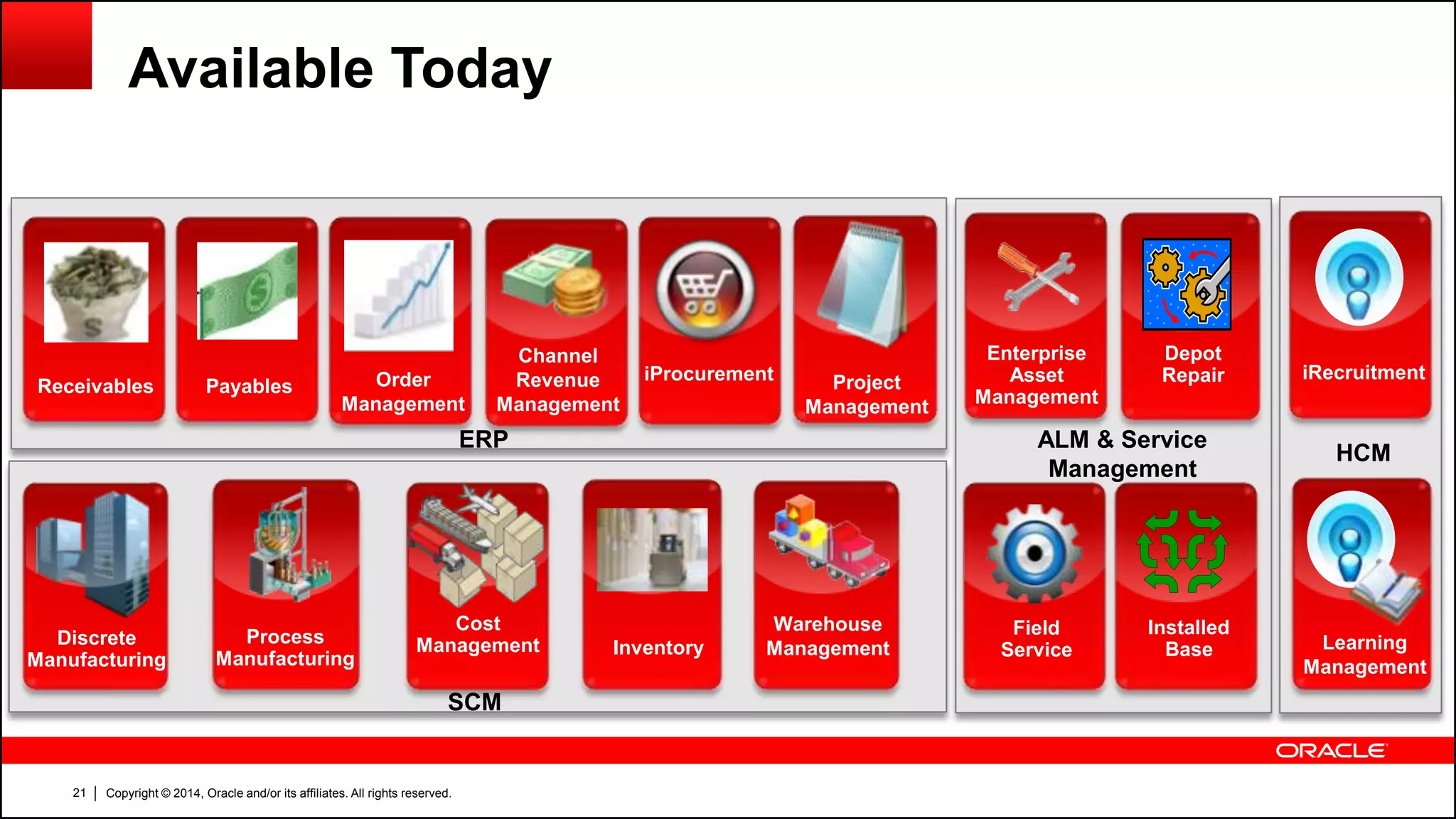 Copyright © 2014, Oracle and/or its affiliates. All rights reserved.21
Available Today
Discrete
Manufacturing
Process
Manufacturing
Warehouse
ManagementInventory
Cost
Management
Enterprise
Asset
Management
Depot
Repair
Field
Service
Installed
Base
ALM & Service
Management
SCM
Learning
Management
iRecruitment
HCM
Order
Management
Receivables Payables
Channel
Revenue
Management
Project
Management
iProcurement
ERP
 