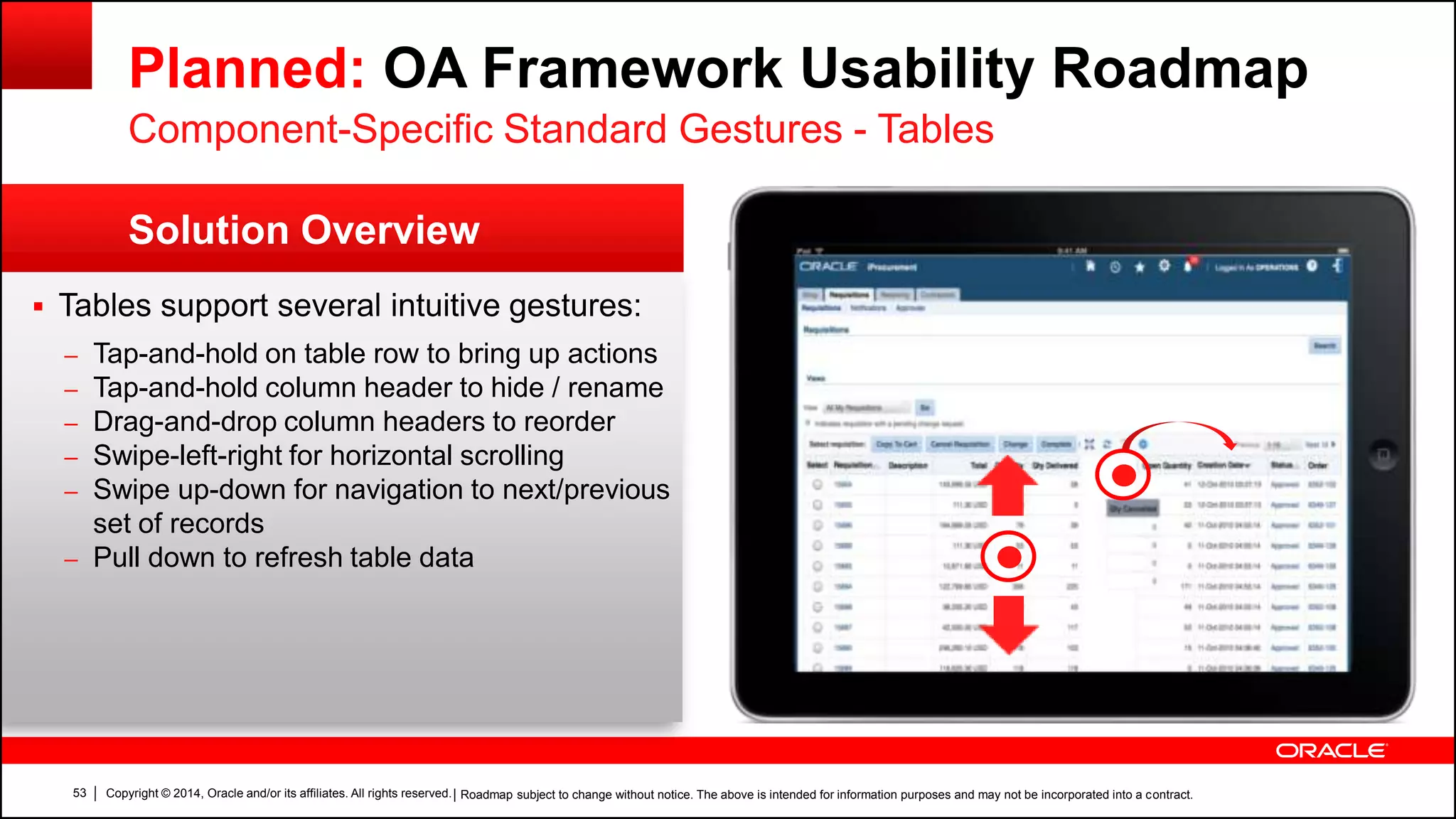 Copyright © 2014, Oracle and/or its affiliates. All rights reserved.53
Solution Overview
Planned: OA Framework Usability Roadmap
 Tables support several intuitive gestures:
– Tap-and-hold on table row to bring up actions
– Tap-and-hold column header to hide / rename
– Drag-and-drop column headers to reorder
– Swipe-left-right for horizontal scrolling
– Swipe up-down for navigation to next/previous
set of records
– Pull down to refresh table data
Component-Specific Standard Gestures - Tables
| Roadmap subject to change without notice. The above is intended for information purposes and may not be incorporated into a contract.
 