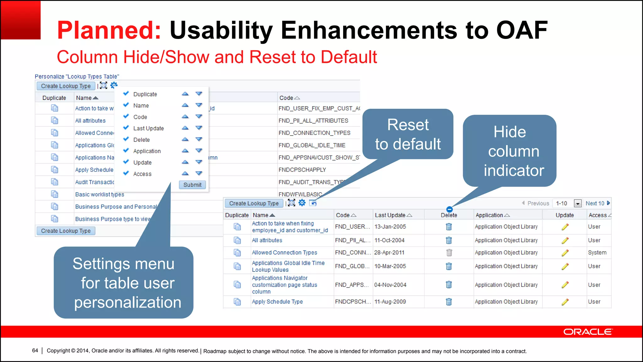 Copyright © 2014, Oracle and/or its affiliates. All rights reserved.64
Planned: Usability Enhancements to OAF
Column Hide/Show and Reset to Default
Settings menu
for table user
personalization
Hide
column
indicator
Reset
to default
| Roadmap subject to change without notice. The above is intended for information purposes and may not be incorporated into a contract.
 