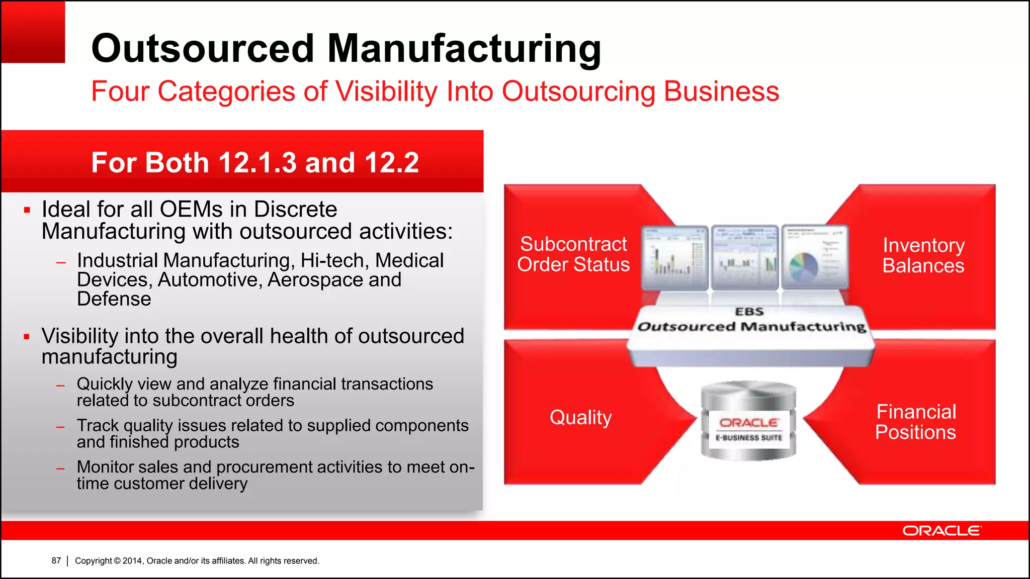 Copyright © 2014, Oracle and/or its affiliates. All rights reserved.87
 Ideal for all OEMs in Discrete
Manufacturing with outsourced activities:
– Industrial Manufacturing, Hi-tech, Medical
Devices, Automotive, Aerospace and
Defense
 Visibility into the overall health of outsourced
manufacturing
– Quickly view and analyze financial transactions
related to subcontract orders
– Track quality issues related to supplied components
and finished products
– Monitor sales and procurement activities to meet on-
time customer delivery
For Both 12.1.3 and 12.2
Outsourced Manufacturing
Four Categories of Visibility Into Outsourcing Business
Subcontract
Order Status
Main
Point
Inventory
Balances
Quality Financial
Positions
 