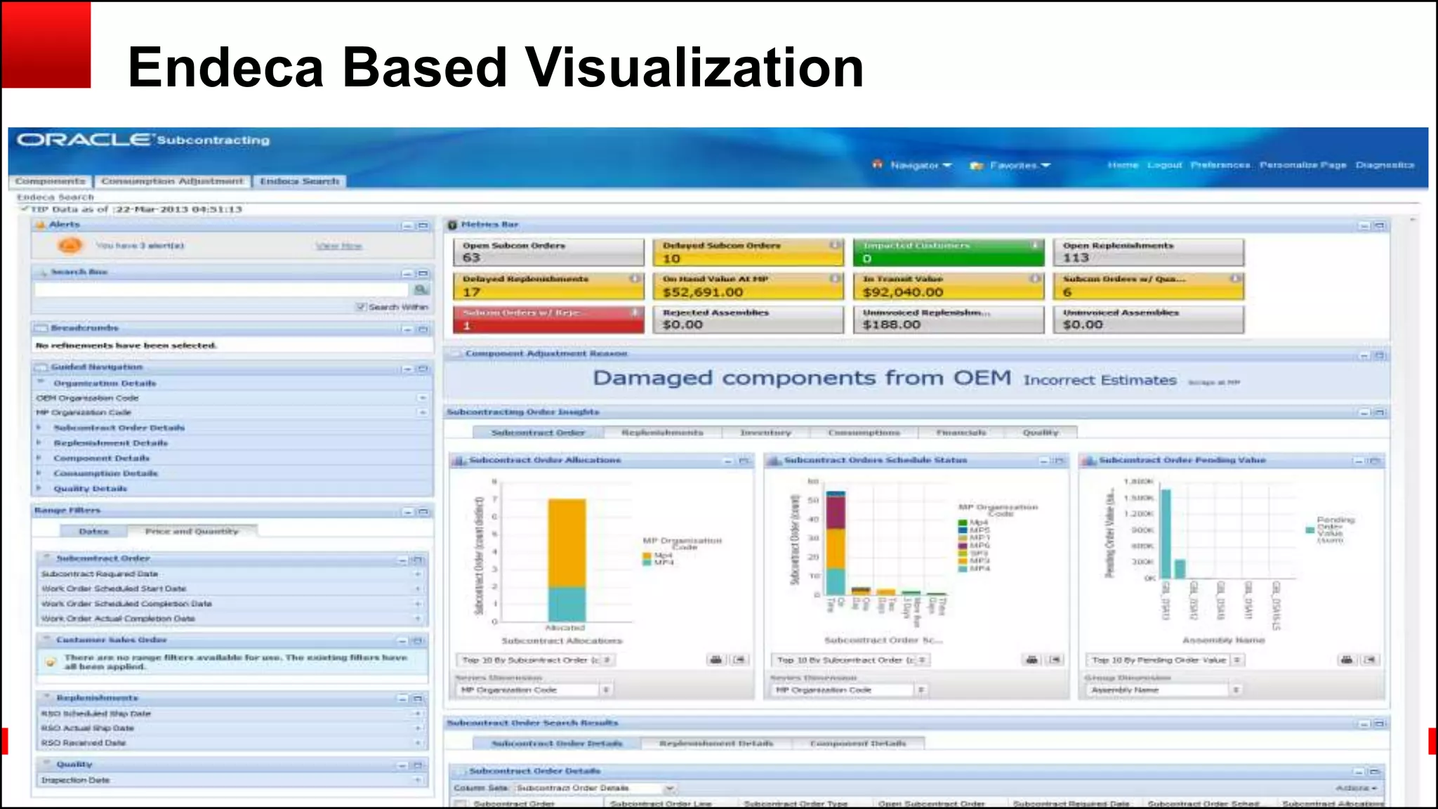 Copyright © 2014, Oracle and/or its affiliates. All rights reserved.88
Endeca Based Visualization
 