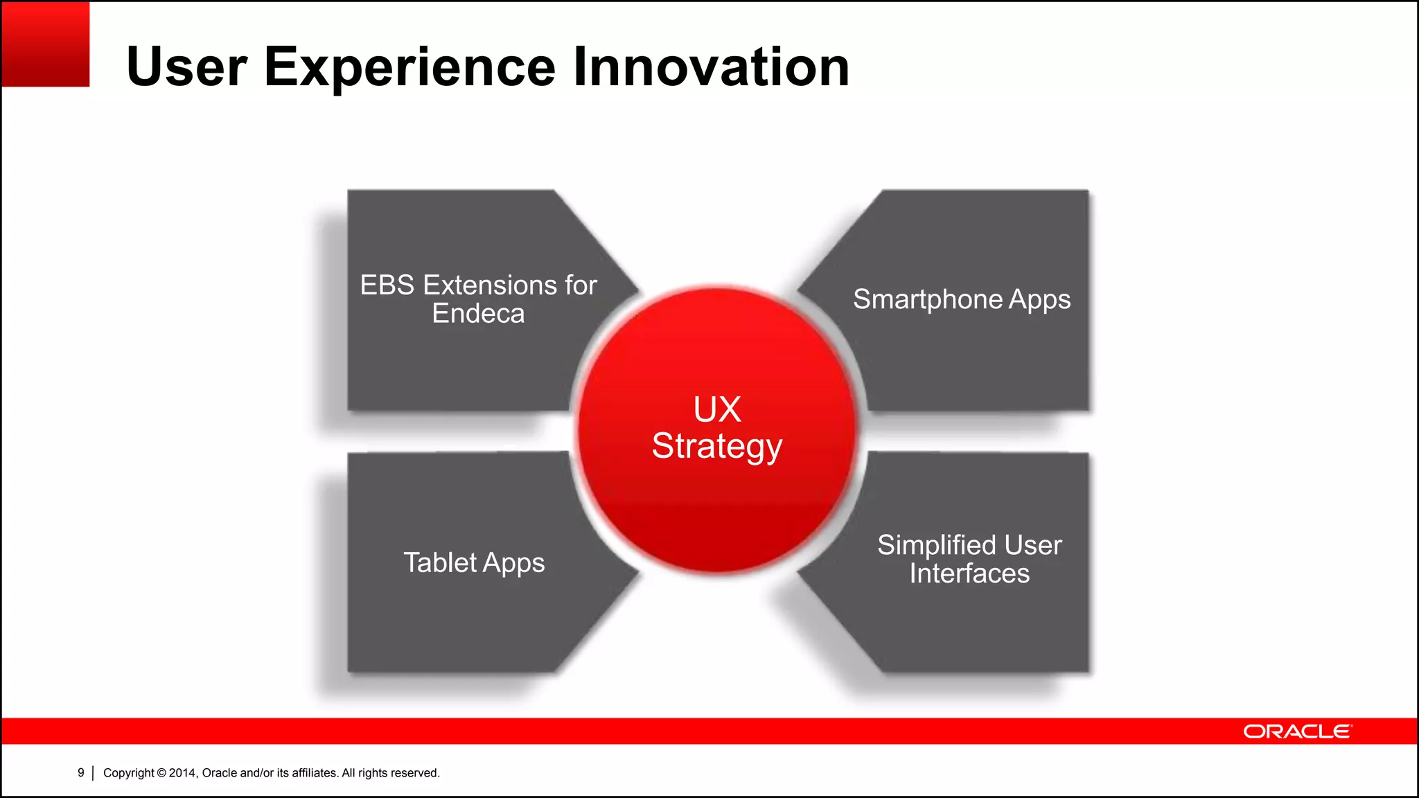 Copyright © 2014, Oracle and/or its affiliates. All rights reserved.9
User Experience Innovation
EBS Extensions for
Endeca
UX
Strategy
Smartphone Apps
Tablet Apps
Simplified User
Interfaces
 