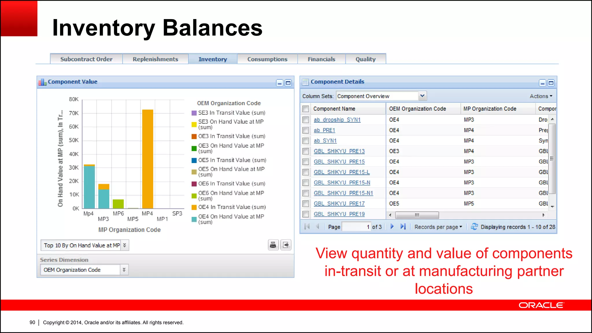 Copyright © 2014, Oracle and/or its affiliates. All rights reserved.90
Inventory Balances
View quantity and value of components
in-transit or at manufacturing partner
locations
 