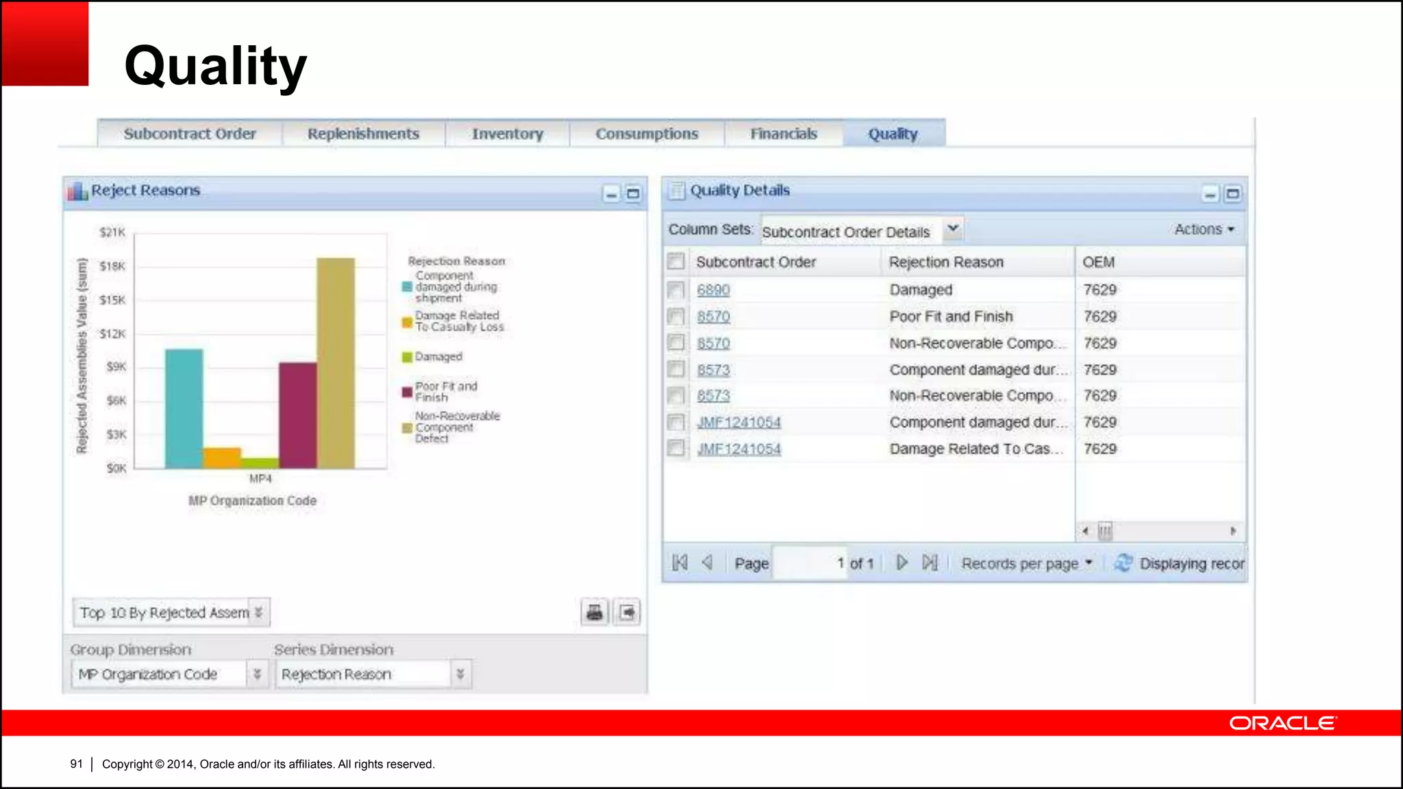 Copyright © 2014, Oracle and/or its affiliates. All rights reserved.91
Quality
 
