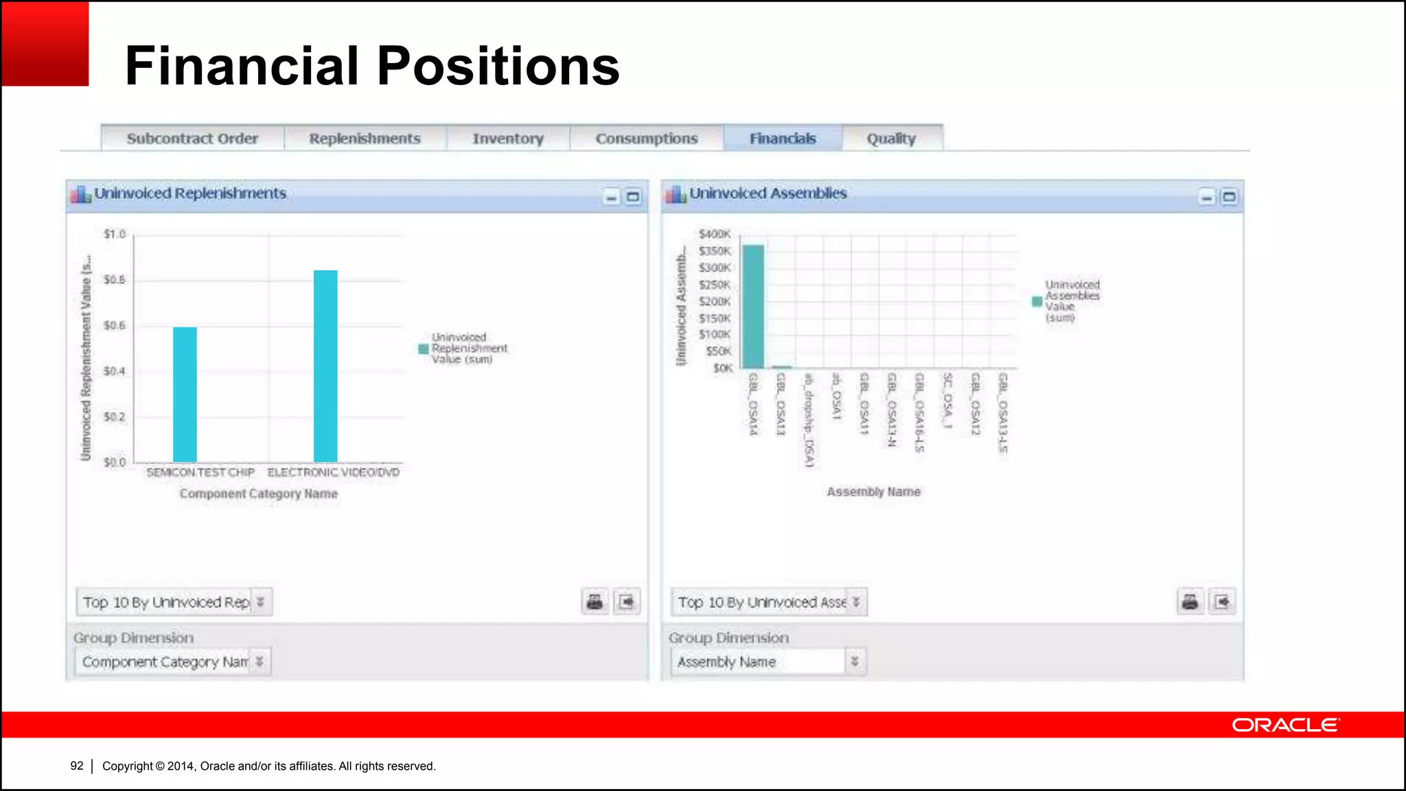 Copyright © 2014, Oracle and/or its affiliates. All rights reserved.92
Financial Positions
 