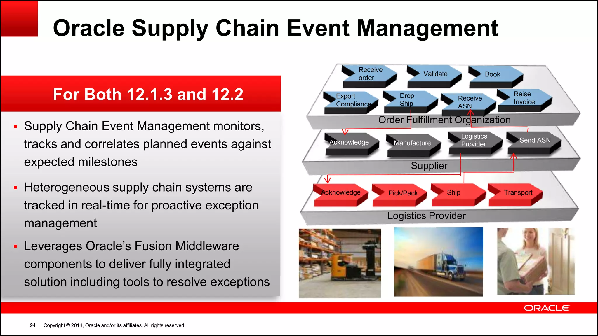 Copyright © 2014, Oracle and/or its affiliates. All rights reserved.94
For Both 12.1.3 and 12.2
Oracle Supply Chain Event Management
 Supply Chain Event Management monitors,
tracks and correlates planned events against
expected milestones
 Heterogeneous supply chain systems are
tracked in real-time for proactive exception
management
 Leverages Oracle’s Fusion Middleware
components to deliver fully integrated
solution including tools to resolve exceptions
Validate
Supply Chain Event Management (Tracks all Events)
Book
Transport
Drop Ship
Send ASN
Acknowledge
Logistics Provider
Order Fulfillment Organization
Receive
order
Validate Book
Export
Compliance
Drop
Ship
Raise
Invoice
Receive
ASN
Acknowledge Manufacture
Logistics
Provider
Send ASN
Supplier
Acknowledge Pick/Pack Ship Transport
 