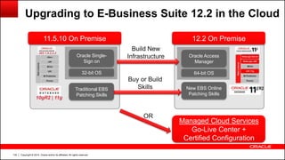 Copyright © 2014, Oracle and/or its affiliates. All rights reserved.132
OR
Upgrading to E-Business Suite 12.2 in the Cloud
11.5.10 On Premise
32-bit OS
Oracle Single-
Sign on
Traditional EBS
Patching Skills
12.2 On Premise
64-bit OS
Oracle Access
Manager
New EBS Online
Patching Skills
Managed Cloud Services
Go-Live Center +
Certified Configuration
Build New
Infrastructure
Buy or Build
Skills
 