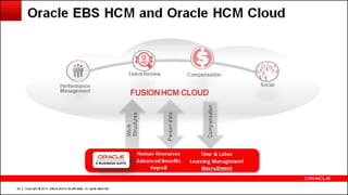 Copyright © 2014, Oracle and/or its affiliates. All rights reserved.143
 