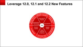 Copyright © 2014, Oracle and/or its affiliates. All rights reserved.151
Leverage 12.0, 12.1 and 12.2 New Features
Financials &
Projects
Procurement
Supply
Chain
Human
Capital
Asset
Lifecycle
& Service
Applications
Technology
12.2
 
