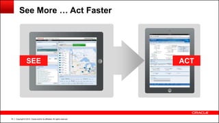 Copyright © 2014, Oracle and/or its affiliates. All rights reserved.18
See More … Act Faster
SEE ACT
 