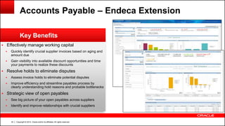 Copyright © 2014, Oracle and/or its affiliates. All rights reserved.22
 Effectively manage working capital
 Quickly identify crucial supplier invoices based on aging and
amount due
 Gain visibility into available discount opportunities and time
your payments to realize these discounts
 Resolve holds to eliminate disputes
 Assess invoice holds to eliminate potential disputes
 Improve efficiency and streamline payables process by
clearly understanding hold reasons and probable bottlenecks
 Strategic view of open payables
 See big picture of your open payables across suppliers
 Identify and improve relationships with crucial suppliers
Key Benefits
Accounts Payable – Endeca Extension
 