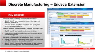 Copyright © 2014, Oracle and/or its affiliates. All rights reserved.25
 Improve manufacturing operations efficiency
 Quickly identify and manage component shortages and
resource bottlenecks
 Find and resolve shop floor exceptions and quality non-
conformances as they arise
 Meet customer commitments & reduce business risk
 Rapidly identify and react to customer order delays
 Instantly discover and rectify production constraints across
manufacturing plants
 Manage outsourced manufacturing cost overruns
 Identify subcontract order delays early and adjust production
schedules to meet on-time customer delivery
 Quickly identify the right alternate supplier to help mitigate
outside processing quality non-conformance problems
Key Benefits
Discrete Manufacturing – Endeca Extension
 