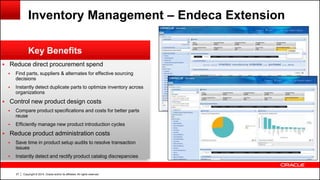 Copyright © 2014, Oracle and/or its affiliates. All rights reserved.27
 Reduce direct procurement spend
 Find parts, suppliers & alternates for effective sourcing
decisions
 Instantly detect duplicate parts to optimize inventory across
organizations
 Control new product design costs
 Compare product specifications and costs for better parts
reuse
 Efficiently manage new product introduction cycles
 Reduce product administration costs
 Save time in product setup audits to resolve transaction
issues
 Instantly detect and rectify product catalog discrepancies
Key Benefits
Inventory Management – Endeca Extension
 
