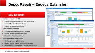 Copyright © 2014, Oracle and/or its affiliates. All rights reserved.36
 Increase service profit
 Enable more aggressive service level agreements
 Enable differentiated service offerings
 Improve service contract retention
 Reduce service costs
 Eliminate service level agreement penalties
 Recover more supplier warranty costs
 Reduce rework and repeat returns
 Improve operational quality
 Eliminate processing bottlenecks
 Manage backlog to avoid missing promise dates
 Monitor service centre, partner & supplier performance
Key Benefits
Depot Repair – Endeca Extension
 