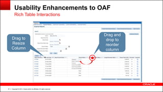 Copyright © 2014, Oracle and/or its affiliates. All rights reserved.61
Usability Enhancements to OAF
Rich Table Interactions
Drag and
drop to
reorder
column
Drag to
Resize
Column
 