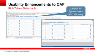 Copyright © 2014, Oracle and/or its affiliates. All rights reserved.62
Usability Enhancements to OAF
Rich Table - Detachable Detach for
Spreadsheet-
like data entry
 