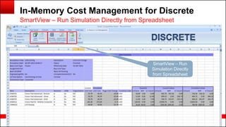 Copyright © 2014, Oracle and/or its affiliates. All rights reserved.72
In-Memory Cost Management for Discrete
SmartView – Run Simulation Directly from Spreadsheet
SmartView – Run
Simulation Directly
from Spreadsheet
 