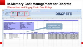 Copyright © 2014, Oracle and/or its affiliates. All rights reserved.73
In-Memory Cost Management for Discrete
Where-Used and Supply Chain Cost Rollup
Where-used and
cost rollup result
 