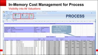 Copyright © 2014, Oracle and/or its affiliates. All rights reserved.79
In-Memory Cost Management for Process
Visibility into All Valuations
All Valuations
• Inventory On-hand
• Shop floor
• In bound Pipeline
 