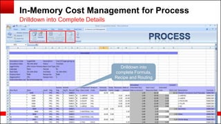 Copyright © 2014, Oracle and/or its affiliates. All rights reserved.80
In-Memory Cost Management for Process
Drilldown into Complete Details
Drilldown into
complete Formula,
Recipe and Routing
 