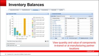 Copyright © 2014, Oracle and/or its affiliates. All rights reserved.90
Inventory Balances
View quantity and value of components
in-transit or at manufacturing partner
locations
 