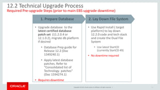 Copyright © 2015, Oracle and/or its affiliates. All rights reserved. |
• Use Rapid Install ( target
platform) to lay down
12.2.0 code and tech stack
and create the Dual File
System
• Use latest StartCD
(currently StartCD 49)
• No downtime required
11
2. Lay Down File System
• Upgrade database to the
latest certified database
patch set (11.2.0.4 or
12.1.0.2), migrate db platform
if desired
• Database Prep guide for
Release 12.2 (Doc
1349240.1)
• Apply latest database
patches. Refer to
“Consolidated list of
Technology patches”
(Doc 1594274.1)
• Requires downtime
1. Prepare Database
12.2 Technical Upgrade Process
Required Pre-upgrade Steps (prior to main EBS upgrade downtime)
 